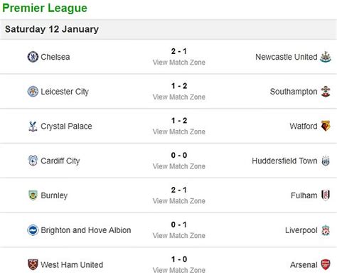 Bournemouth Results .